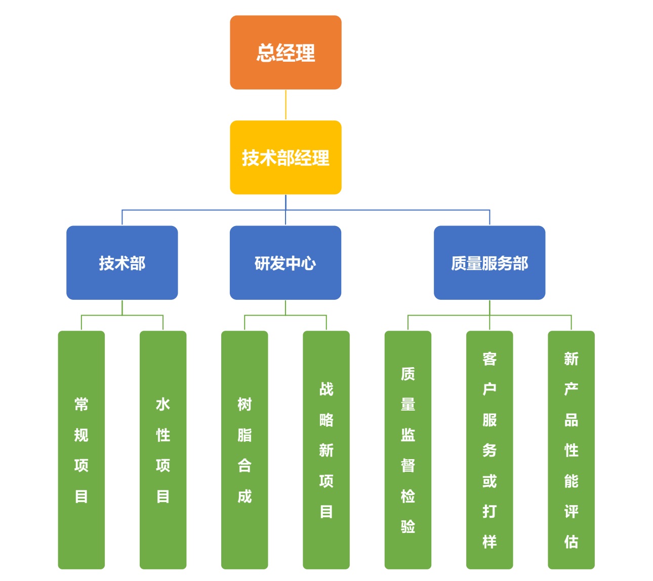 組織架構(gòu).jpg